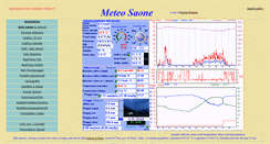 Desktop Screenshot of meteosaone.giudicarie.com