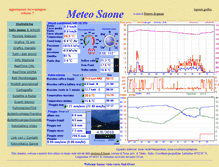 Tablet Screenshot of meteosaone.giudicarie.com